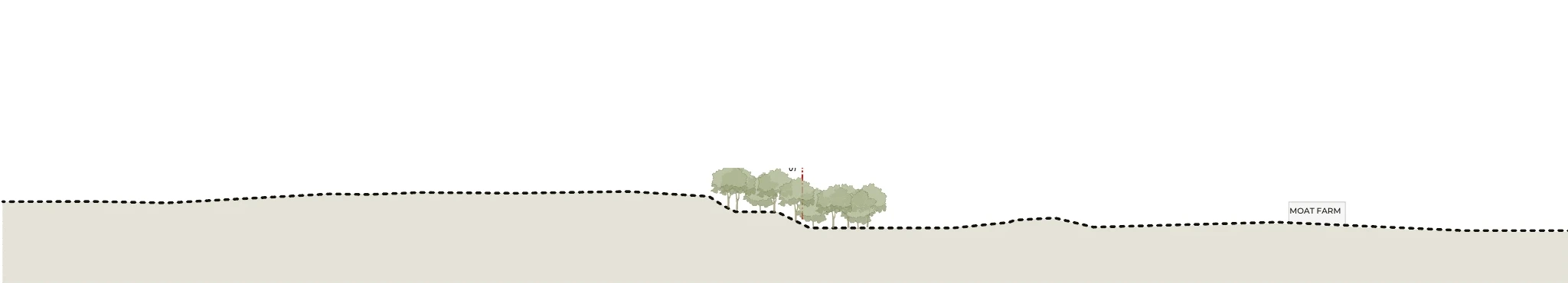 SDC indicative site section: The land today